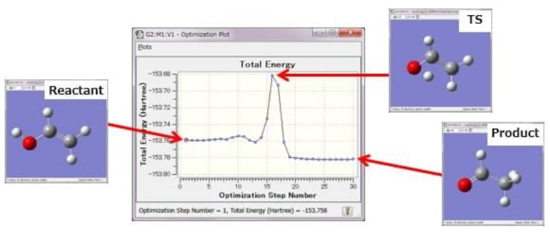 Calculation examples - HPC SYSTEMS Inc.